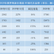 汽车出口.汽车出口俄罗斯需要什么认证