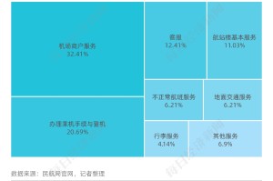 疫情前五地区,疫情前五地区排名