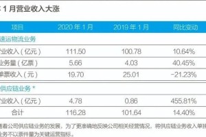 「顺丰怎么查疫情地区」〃顺丰怎么查疫情地区
