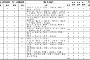 各地区疫情最新通知-各地区疫情最新通知消息