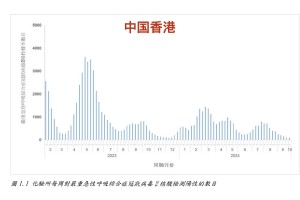 北京疫情中高级地区,北京疫情中高风险等级