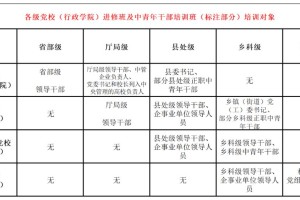 党校学习总结的简单介绍