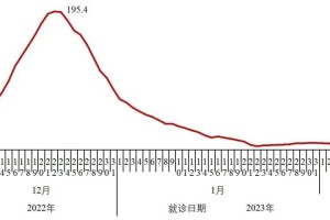 “东莞是疫情重点地区吗” 东莞是疫情高发区吗？