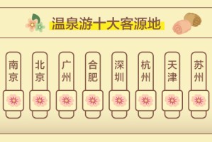 “途牛旅游网” 途牛旅游网怎么样可靠吗？