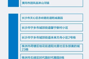 绵阳疫情风险地区名单〃绵阳疫情风险等级最新