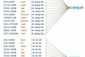「学习不好的原因」〃英语学不好的原因以及解决方法