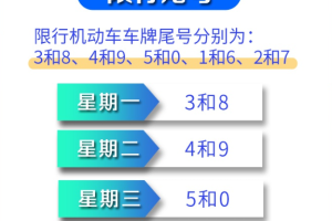 “邯郸限号2023年12月最新限号” 邯郸2021限号是什么时间？