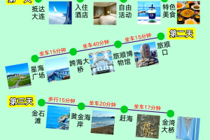 大连旅游攻略〃大连旅游攻略一日游
