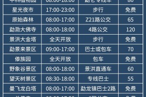 西双版纳旅游地图,西双版纳旅游地图 著名景点