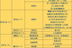 青岛疫情升级风险地区,最新官方回应近来青岛市各地区疫情风险等级没有变化