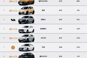 【2016年9月汽车销量排名榜/比亚迪试驾官方网站入口】