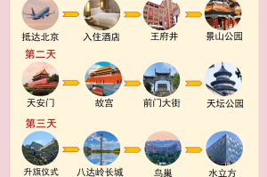 跟团去北京旅游5天多少钱︰(三口人去北京5千够吗)