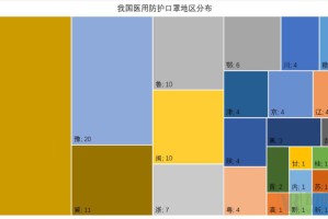 全国疫情各地区排名-全国疫情省份排名表