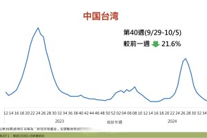 北京地区疫情新增病例〃北京地区疫情新增病例最新消息
