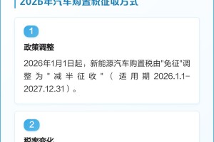 汽车购置税是多少,2026汽车购置税是多少