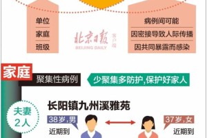 【聚集性疫情地区查询系统/聚集性疫情调查包括】