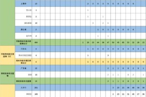 【怎样算本土疫情县城地区/本土疫情防控区域划分】