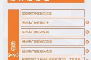 疫情风险地区纠错方法〃疫情风险地区管理