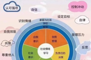 关于学习社会主义核心价值观心得的信息