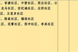 各地区疫情分级︰(全国各省市疫情等级的划分)