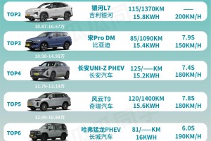 【新能源汽车排名榜/5万左右的新能源汽车排名榜】