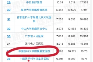 【辽宁支援疫情地区有哪些/辽宁支援疫情地区有哪些医疗队】