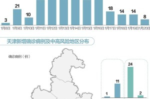 别的地区闹疫情和天津.天津疫情厉害不