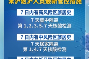 「中国疫情防控高危地区」〃中国疫情防控高危地区是哪里