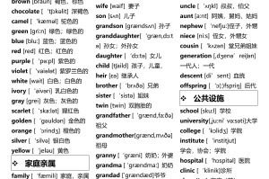 「初中学习网」〃初中英语学习网站