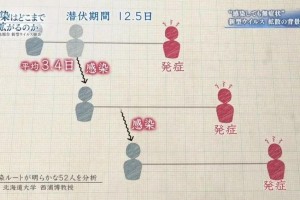 “疫情爆发的地区名单图” 疫情爆发地区分布图？