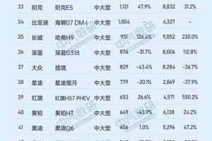 “汽车销售排名榜” 4月suv汽车销量排名榜？