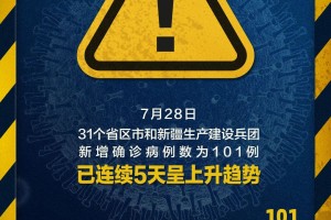 烟台地区疫情风险等级,烟台疫情风险等级划分最新