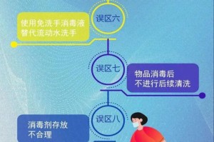 疫情地区水果如何消毒︰(疫情期间水果怎么清洗)