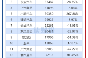 新能源汽车销量排名榜,新能源汽车销量排名榜2026年4月