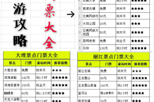 云南旅游团报名哪个平台好︰(云南游旅行团报价)