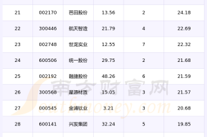 【新能源汽车股票/新能源汽车股票有哪些】