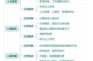 旅游管理专业就业方向〃旅游与管理专业主要学什么