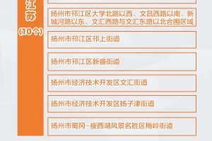 上饶几级疫情风险地区〃上饶是疫情高风险地区吗