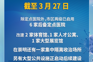 常规疫情防控地区查询-各地疫情管控措施在哪里查?