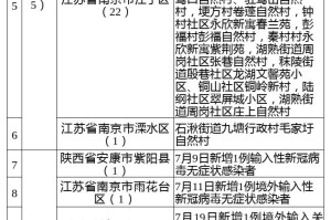 厦门疫情几个风险地区-厦门市疫情风险区吗