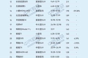 2016年11月汽车销量排名榜-纯电动汽车前十名牌排名及费用