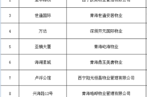 陕西疫情轻度地区名单最新︰(陕西疫情区域分布)