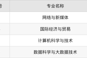 “丽江文化旅游学院” 丽江文化旅游学院地址？