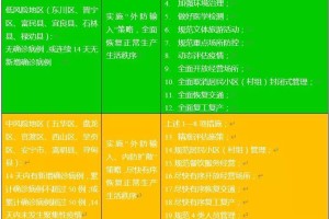 【山东中高疫情地区有哪里/山东省哪些地方是中高疫区】
