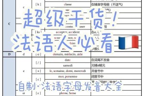 学习法语-自学法语教材推荐