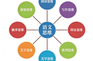 语文学习方法︰(初二学好语文的技巧)