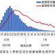 中国每个地区的疫情情况.我国各地区疫情