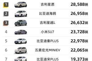 3月汽车销量,3月汽车销量一览表