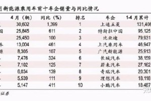 上汽汽车,上汽汽车有限公司