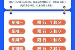 【车辆限行尾号/5月份车辆限行尾号】